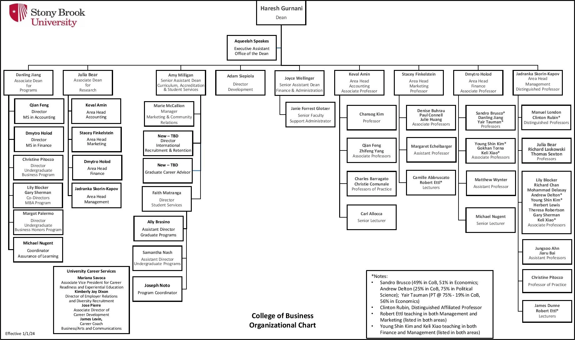 SUNY Stony Brook University College of Business Organization Chart