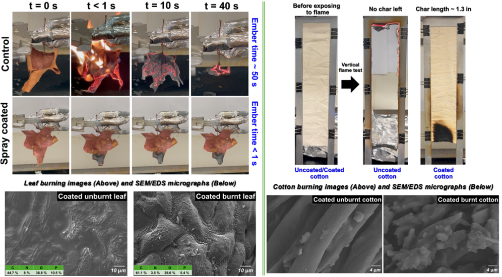 A diagram depicting differences in flame-retardant-treated samples vs non-treated samples